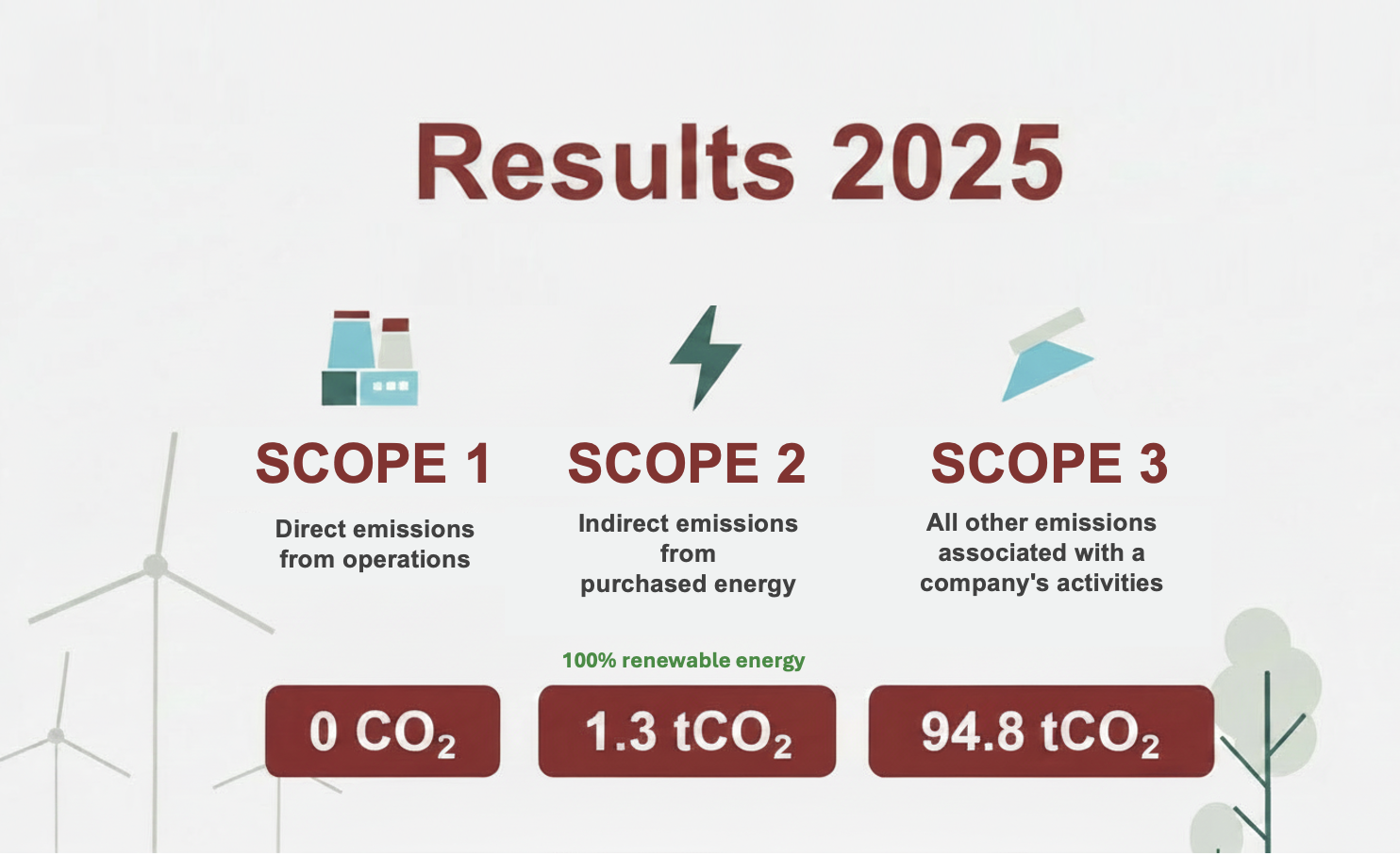 CO2-Report-2025